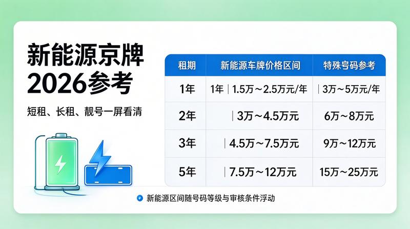 客户签约场景